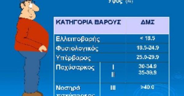 Featured Image for Ποιος είναι ο Δείκτης Μάζας του Σώματός σας; Άμεσος υπολογισμός